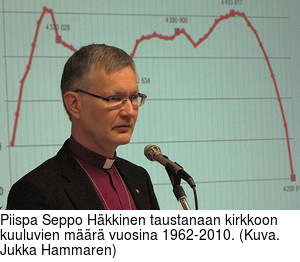 Piispa Seppo Hkkinen taustanaan kirkkoon kuuluvien mr vuosina 1962-2010. (Kuva. Jukka Hammaren)